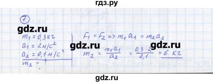 ГДЗ по физике 10‐11 класс Громцева сборник задач  глава 2 / параграф 4 - 7, Решебник