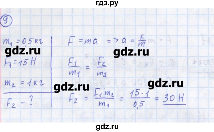 ГДЗ по физике 10‐11 класс Громцева сборник задач  глава 2 / параграф 4 - 9, Решебник