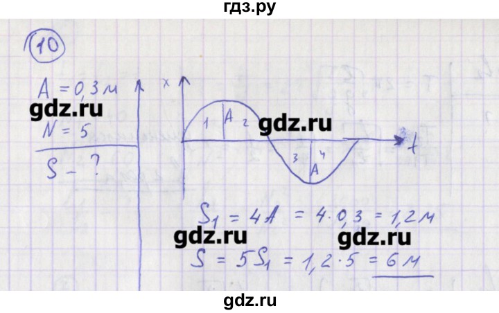 ГДЗ по физике 10‐11 класс Громцева сборник задач (Мякишев)  глава 4 / параграф 1 - 10, Решебник