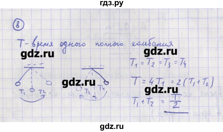 ГДЗ по физике 10‐11 класс Громцева сборник задач  глава 4 / параграф 1 - 8, Решебник