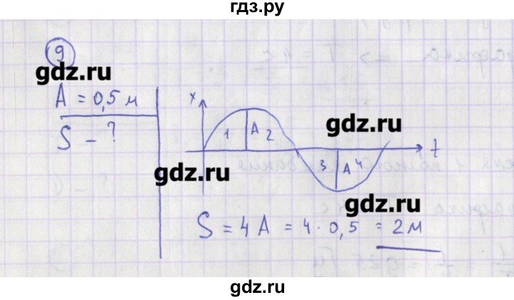 ГДЗ по физике 10‐11 класс Громцева сборник задач  глава 4 / параграф 1 - 9, Решебник