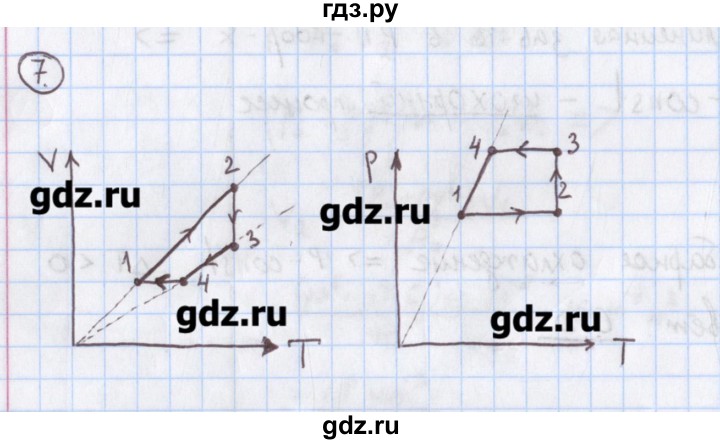 ГДЗ по физике 10‐11 класс Громцева сборник задач  глава 7 / параграф 10 - 7, Решебник