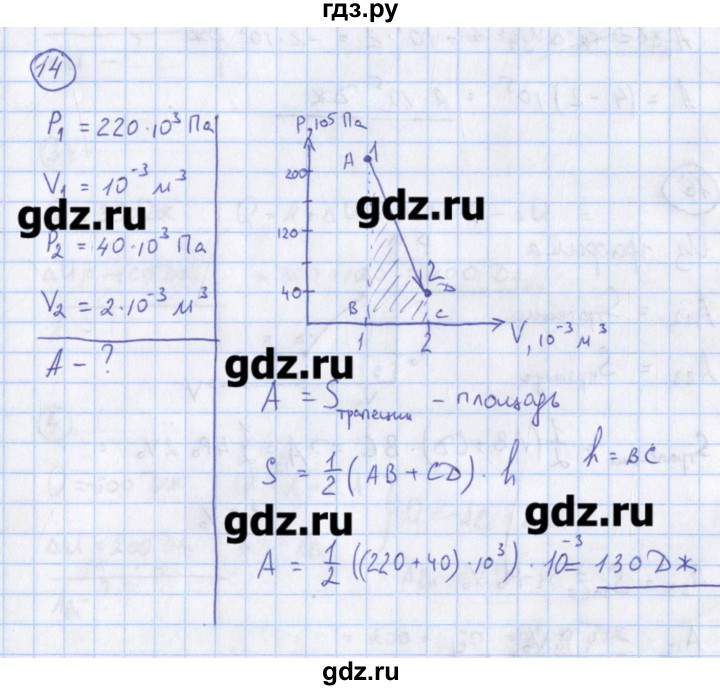 ГДЗ по физике 10‐11 класс Громцева сборник задач  глава 8 / параграф 11 - 14, Решебник