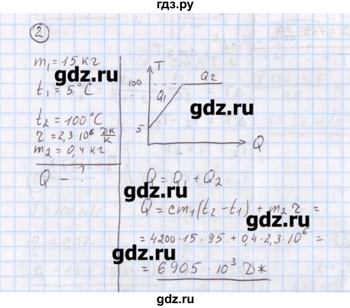 ГДЗ по физике 10‐11 класс Громцева сборник задач  глава 8 / параграф 5 - 2, Решебник