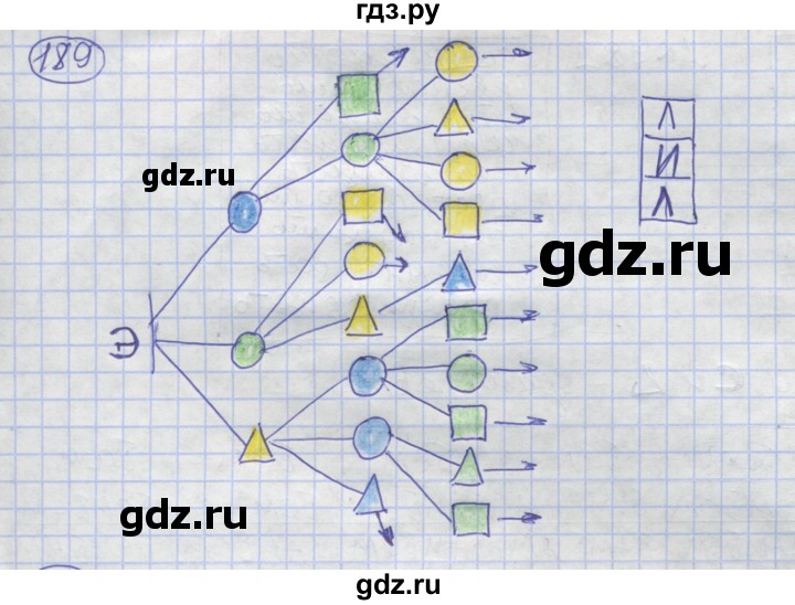 ГДЗ по информатике 3‐4 класс Семенов рабочая тетрадь  задание - 189, Решебник №1