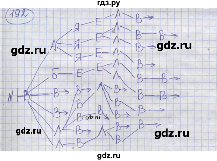 ГДЗ по информатике 3‐4 класс Семенов рабочая тетрадь  задание - 192, Решебник №1