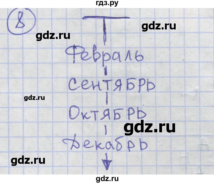 ГДЗ по информатике 3‐4 класс Семенов рабочая тетрадь  задание - 8, Решебник №1