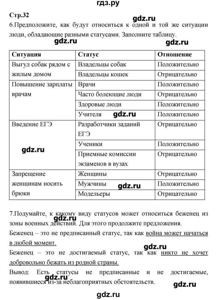 ГДЗ Страница 32 Обществознание 7 Класс Рабочая Тетрадь Соболева