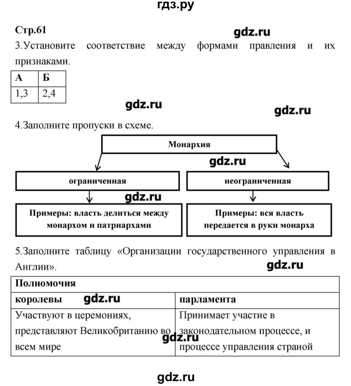 ГДЗ по обществознанию 7 класс Соболева рабочая тетрадь (Соболева)  страница - 61, Решебник