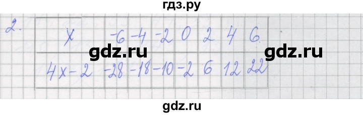 ГДЗ по алгебре 7 класс Миндюк рабочая тетрадь  параграф 2 - 2, Решебник