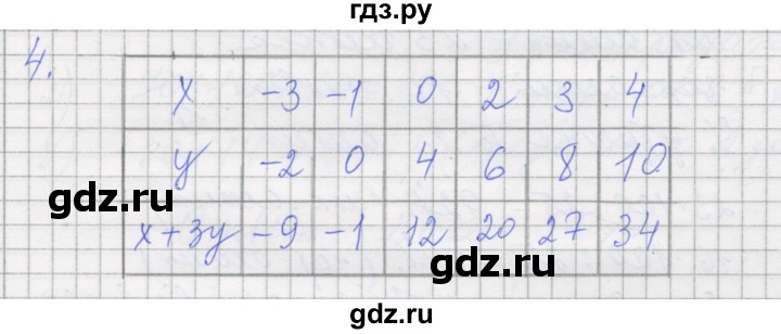 ГДЗ по алгебре 7 класс Миндюк рабочая тетрадь  параграф 2 - 4, Решебник