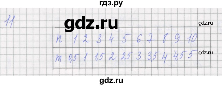 ГДЗ по алгебре 7 класс Миндюк рабочая тетрадь  параграф 11 - 11, Решебник