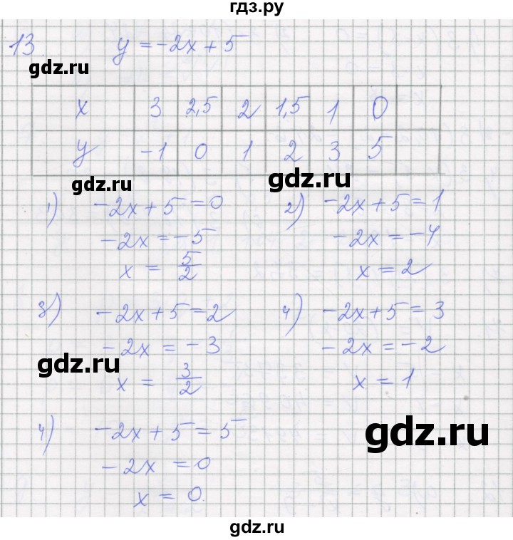ГДЗ по алгебре 7 класс Миндюк рабочая тетрадь (Макарычев)  параграф 12 - 13, Решебник