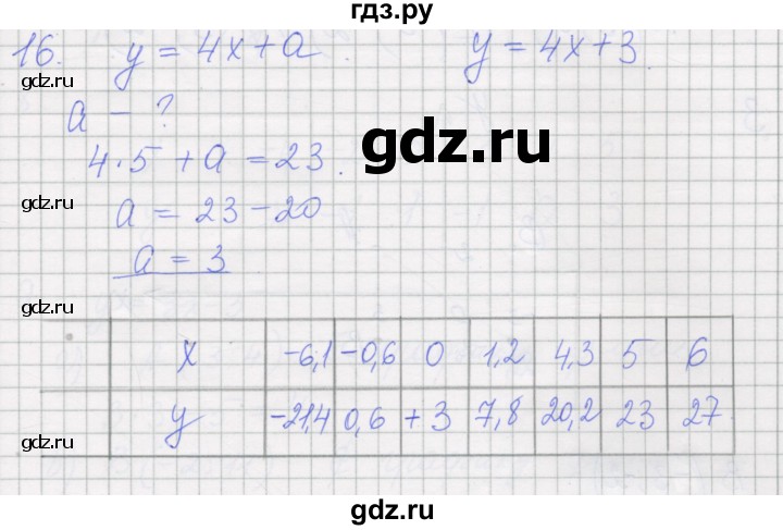 ГДЗ по алгебре 7 класс Миндюк рабочая тетрадь  параграф 12 - 16, Решебник