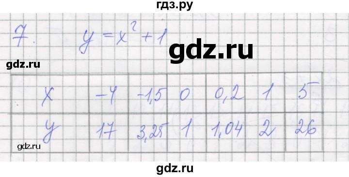 ГДЗ по алгебре 7 класс Миндюк рабочая тетрадь  параграф 12 - 7, Решебник