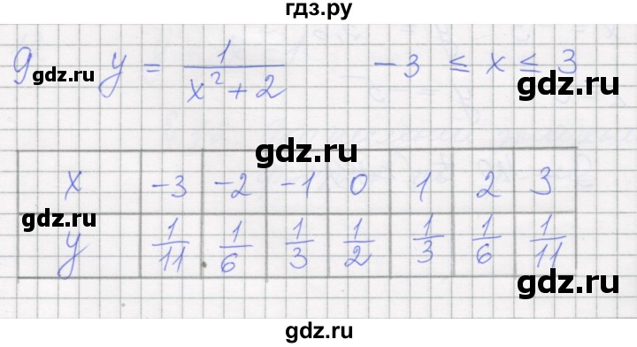 ГДЗ по алгебре 7 класс Миндюк рабочая тетрадь  параграф 12 - 9, Решебник