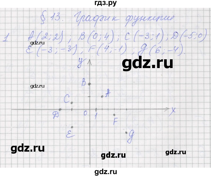 ГДЗ по алгебре 7 класс Миндюк рабочая тетрадь  параграф 13 - 1, Решебник
