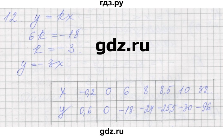ГДЗ по алгебре 7 класс Миндюк рабочая тетрадь  параграф 14 - 12, Решебник
