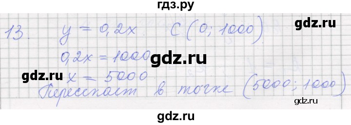ГДЗ по алгебре 7 класс Миндюк рабочая тетрадь  параграф 14 - 13, Решебник