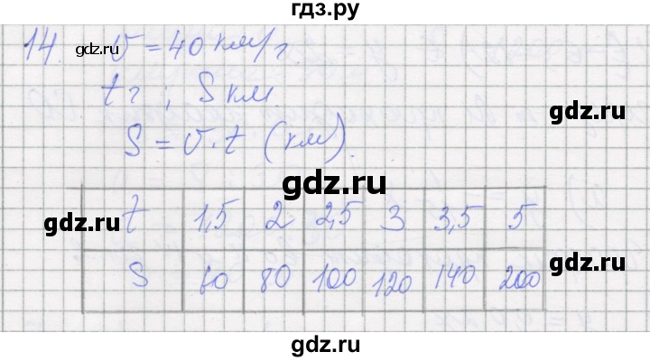 ГДЗ по алгебре 7 класс Миндюк рабочая тетрадь  параграф 14 - 14, Решебник