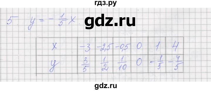 ГДЗ по алгебре 7 класс Миндюк рабочая тетрадь  параграф 14 - 5, Решебник