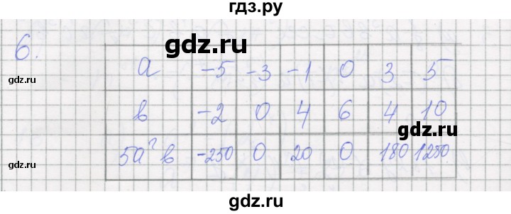 ГДЗ по алгебре 7 класс Миндюк рабочая тетрадь  параграф 19 - 6, Решебник