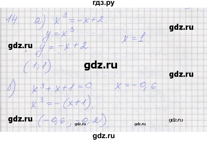 ГДЗ по алгебре 7 класс Миндюк рабочая тетрадь  параграф 21 - 14, Решебник