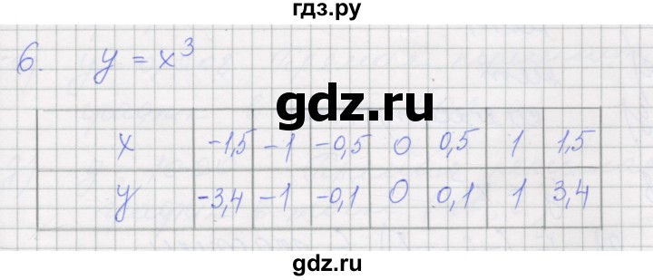 ГДЗ по алгебре 7 класс Миндюк рабочая тетрадь  параграф 21 - 6, Решебник