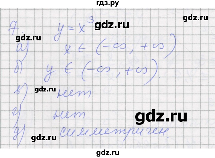 ГДЗ по алгебре 7 класс Миндюк рабочая тетрадь  параграф 21 - 7, Решебник