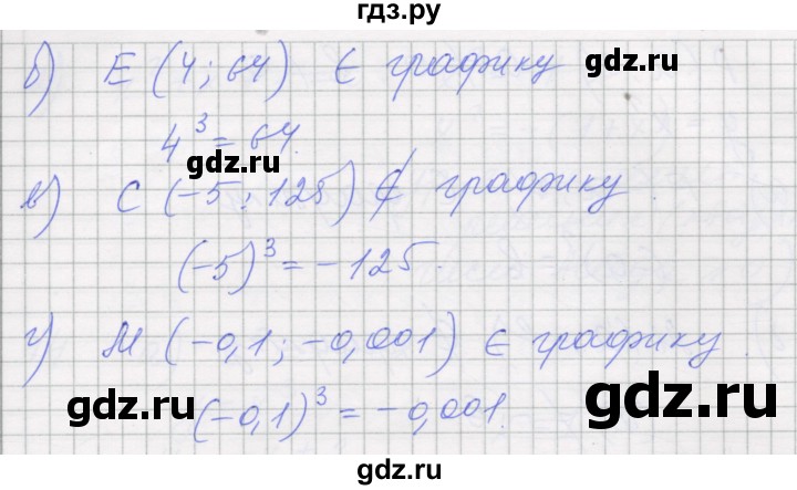 ГДЗ по алгебре 7 класс Миндюк рабочая тетрадь (Макарычев)  параграф 21 - 8, Решебник