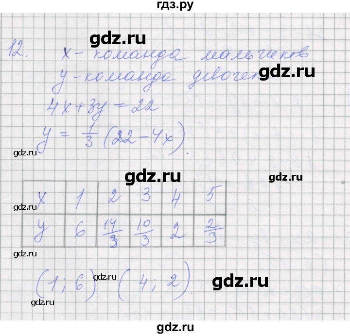 ГДЗ по алгебре 7 класс Миндюк рабочая тетрадь  параграф 35 - 12, Решебник
