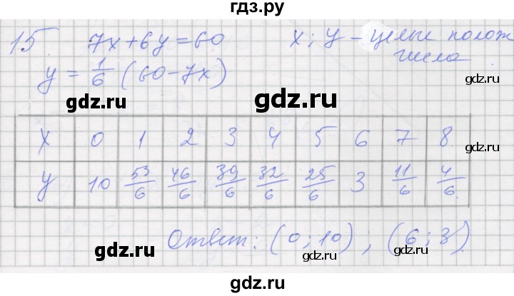ГДЗ по алгебре 7 класс Миндюк рабочая тетрадь  параграф 35 - 15, Решебник