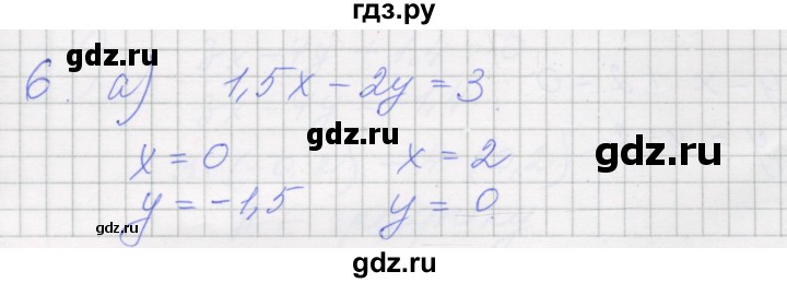 ГДЗ по алгебре 7 класс Миндюк рабочая тетрадь  параграф 36 - 6, Решебник
