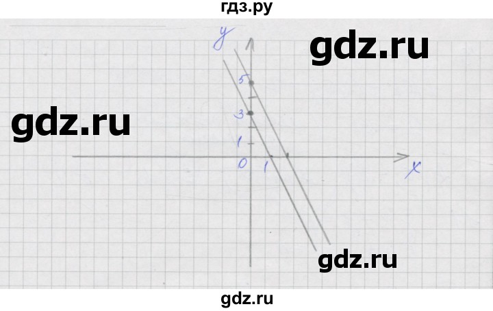 ГДЗ по алгебре 7 класс Миндюк рабочая тетрадь  параграф 37 - 13, Решебник