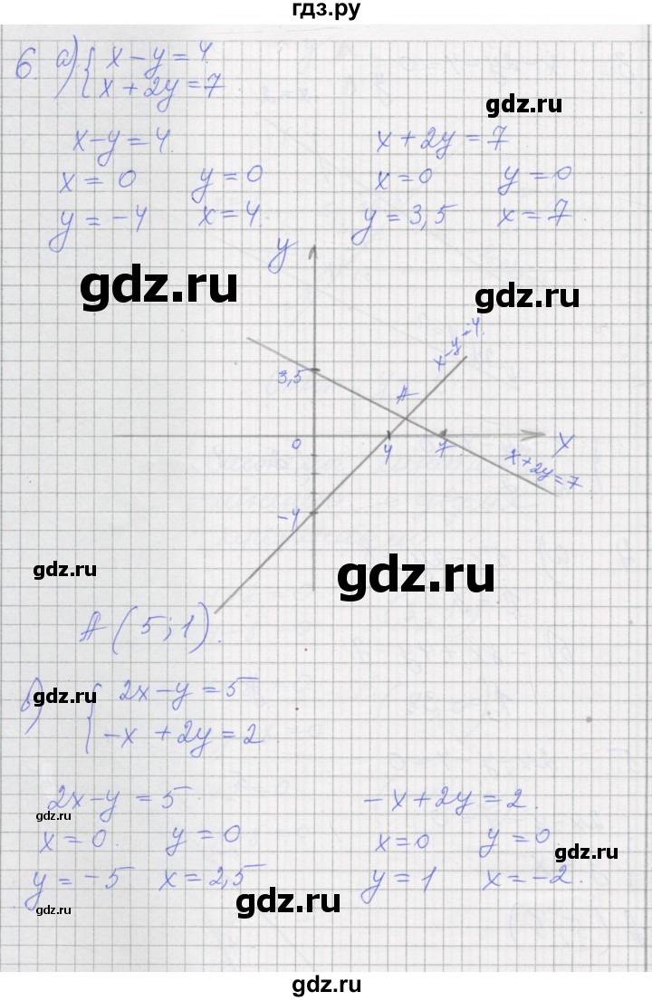 ГДЗ по алгебре 7 класс Миндюк рабочая тетрадь  параграф 37 - 6, Решебник