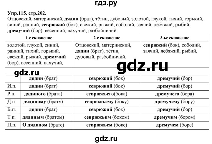 ГДЗ по русскому языку 11 класс Гусарова  Базовый и углубленный уровень упражнение - 115, Решебник к учебнику 2019