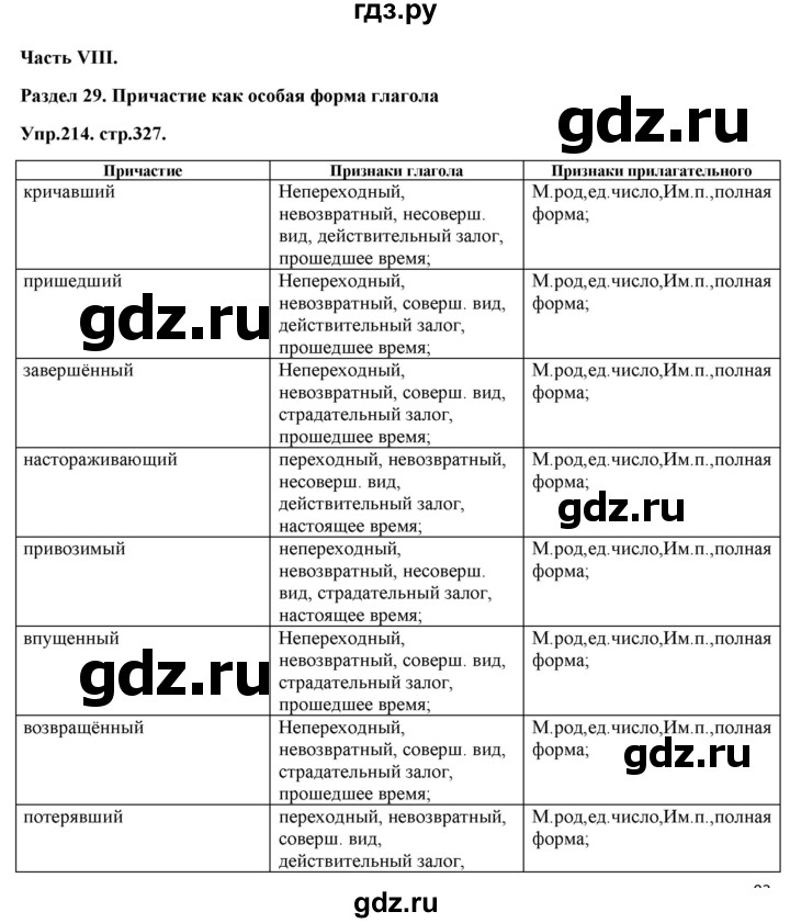 ГДЗ по русскому языку 11 класс Гусарова  Базовый и углубленный уровень упражнение - 214, Решебник к учебнику 2019