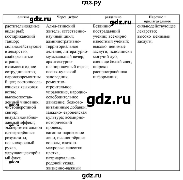 ГДЗ по русскому языку 11 класс Гусарова  Базовый и углубленный уровень упражнение - 123, Решебник к учебнику 2022