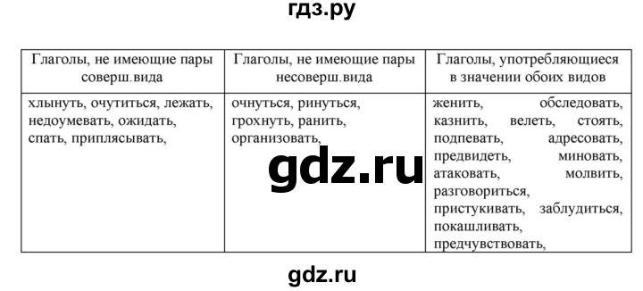 ГДЗ по русскому языку 11 класс Гусарова  Базовый и углубленный уровень упражнение - 189, Решебник к учебнику 2022