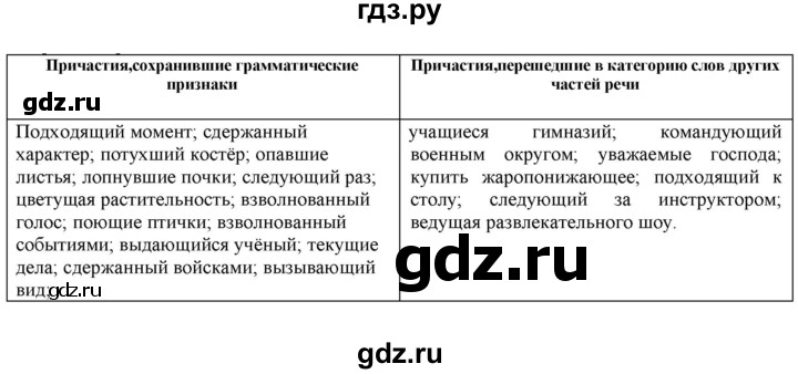 ГДЗ по русскому языку 11 класс Гусарова  Базовый и углубленный уровень упражнение - 232, Решебник к учебнику 2022