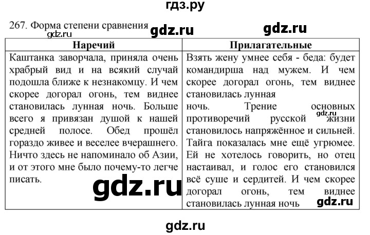 ГДЗ по русскому языку 11 класс Гусарова  Базовый и углубленный уровень упражнение - 267, Решебник к учебнику 2022
