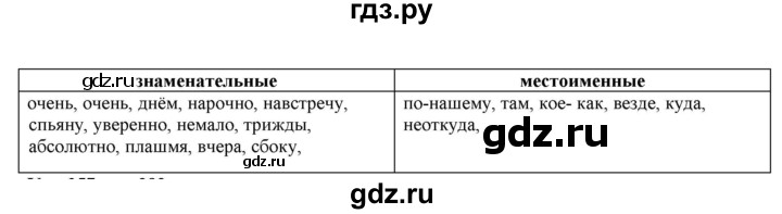 ГДЗ по русскому языку 11 класс Гусарова  Базовый и углубленный уровень упражнение - 268, Решебник к учебнику 2022