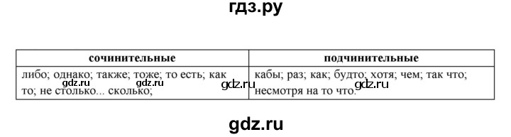 ГДЗ по русскому языку 11 класс Гусарова  Базовый и углубленный уровень упражнение - 33, Решебник к учебнику 2022