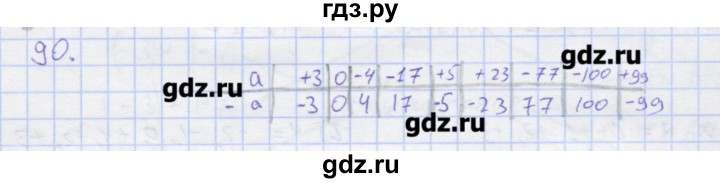 ГДЗ по математике 6 класс Потапов  рабочая тетрадь к учебнику Никольского  упражнение - 90, Решебник