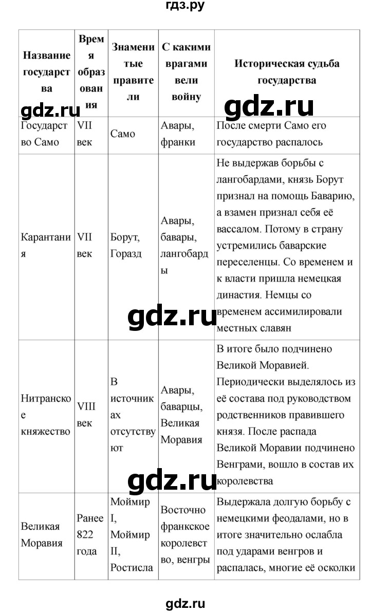 ГДЗ по истории 6 класс  Пономарев Средние века  страница - 193, Решебник