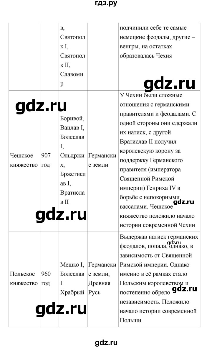 ГДЗ страница 193 история 6 класс Средние века Пономарев, Абрамов