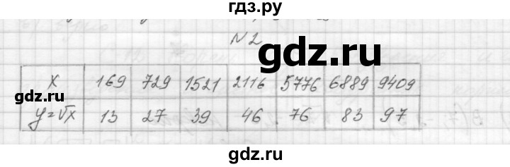 ГДЗ по алгебре 8 класс Звавич дидактические материалы  самостоятельная работа. вариант 1 / С-11 - 2, Решебник №1