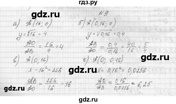 ГДЗ по алгебре 8 класс Звавич дидактические материалы  самостоятельная работа. вариант 1 / С-11 - 9, Решебник №1