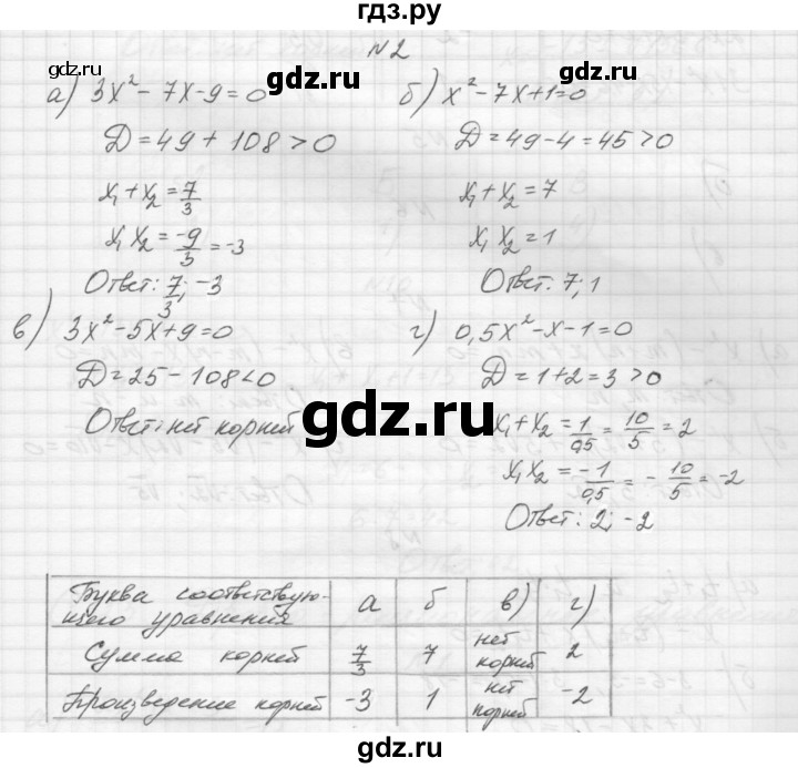 ГДЗ по алгебре 8 класс Звавич дидактические материалы  самостоятельная работа. вариант 1 / С-22 - 2, Решебник №1