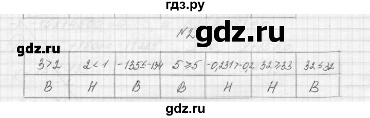 ГДЗ по алгебре 8 класс Звавич дидактические материалы  самостоятельная работа. вариант 1 / С-25 - 2, Решебник №1